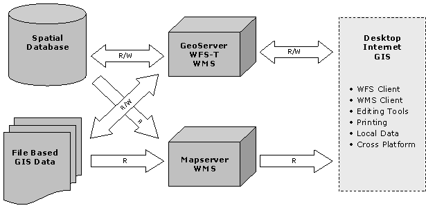 udig technologies.